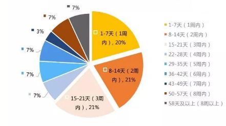 自用产品算不算gdp_美国二季度GDP解读 哪些因素促进了GDP增长