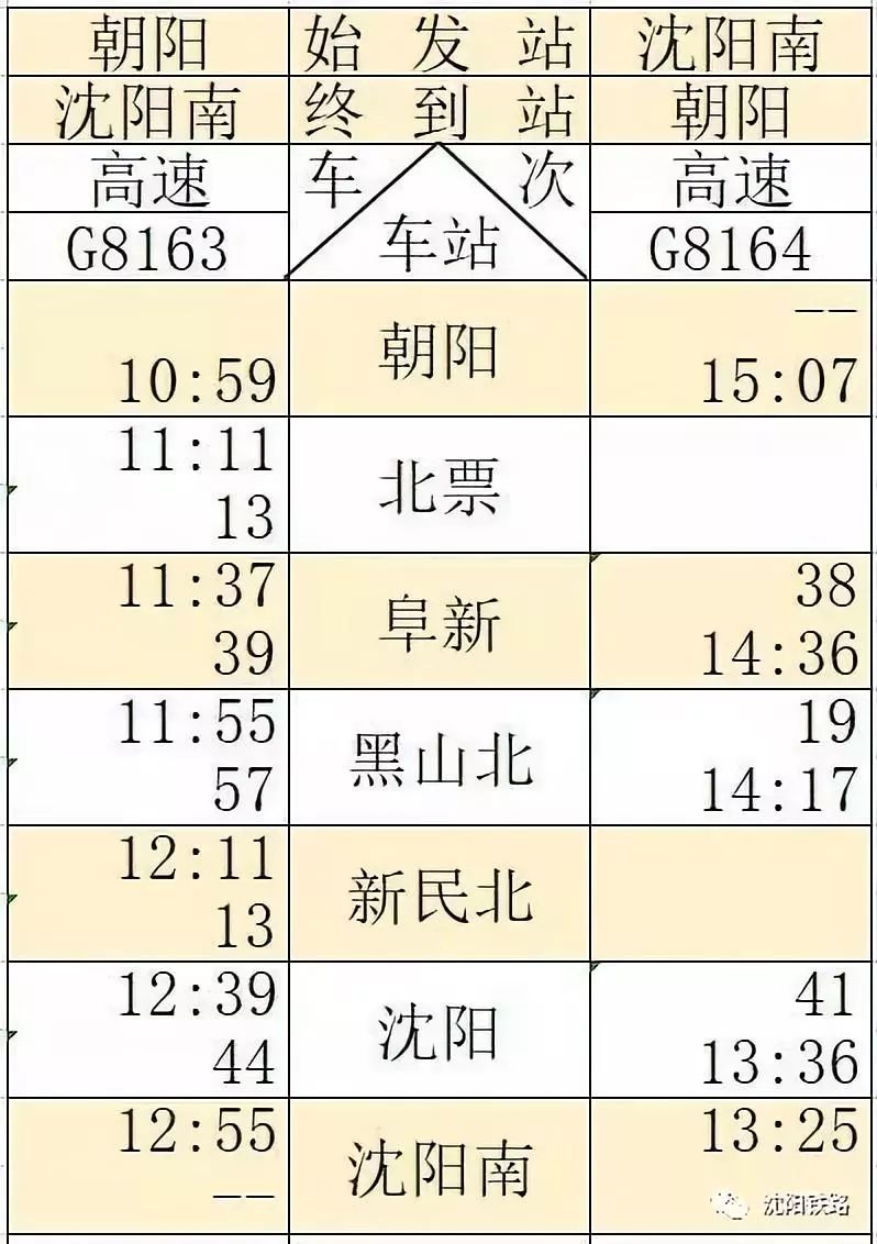 京沈高铁沈阳至朝阳,阜新,通辽等地时刻表发布