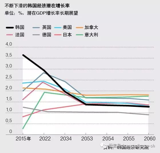 gnigdp_发达国家的入场券,哪有那么好拿!(2)