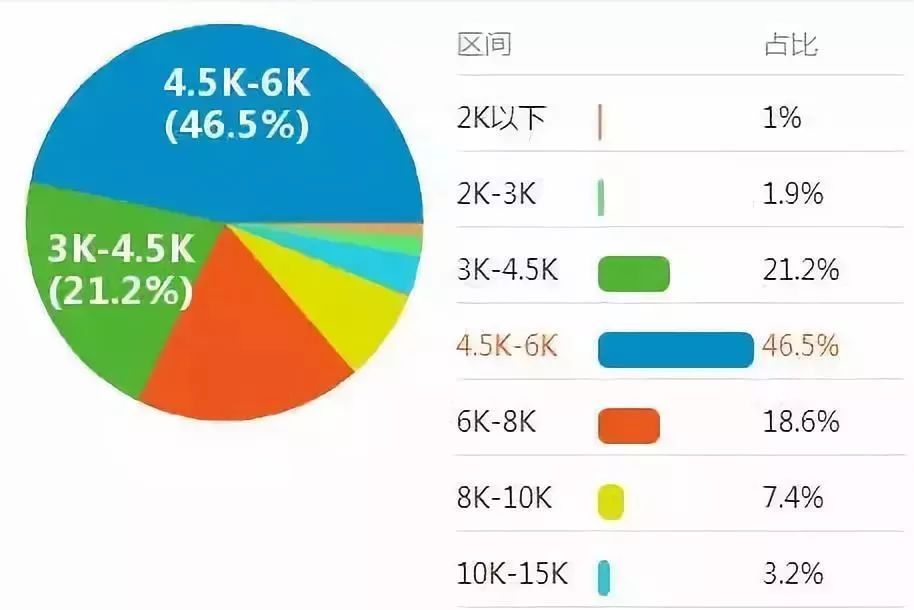 会计证忘记年检怎么办