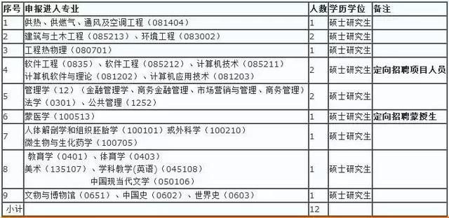 赤峰人口查询_赤峰红山图片(3)