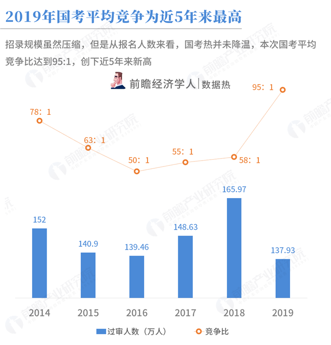 奎屯市最新人口数据和历史人口数据