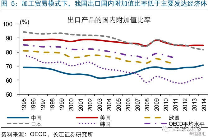 GDP是投入还是产出_许小年 转折点上的中国经济 从资本积累到技术创新(2)