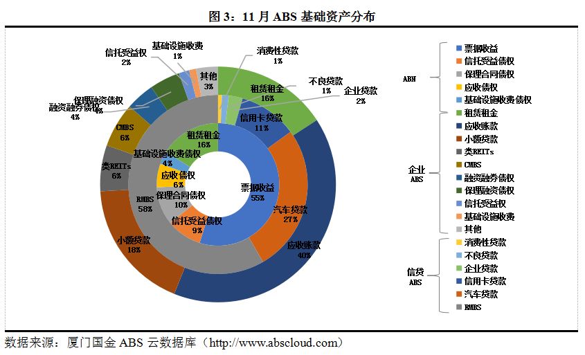 2018年11月資產證券化市場報告 商業 第3張