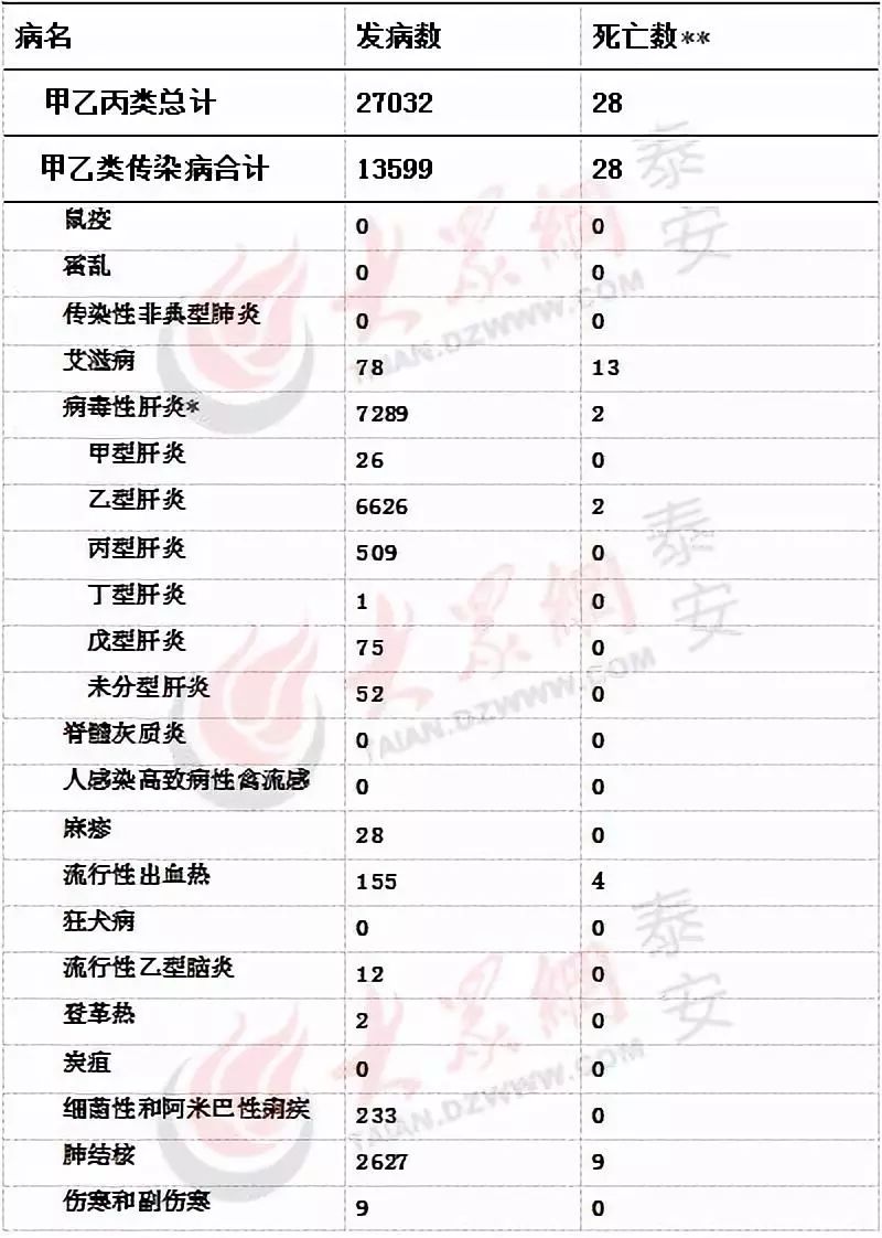 莒县人口数_重磅 日照最新人口数据公布,性别比 年龄构成 受教育程度都有(3)