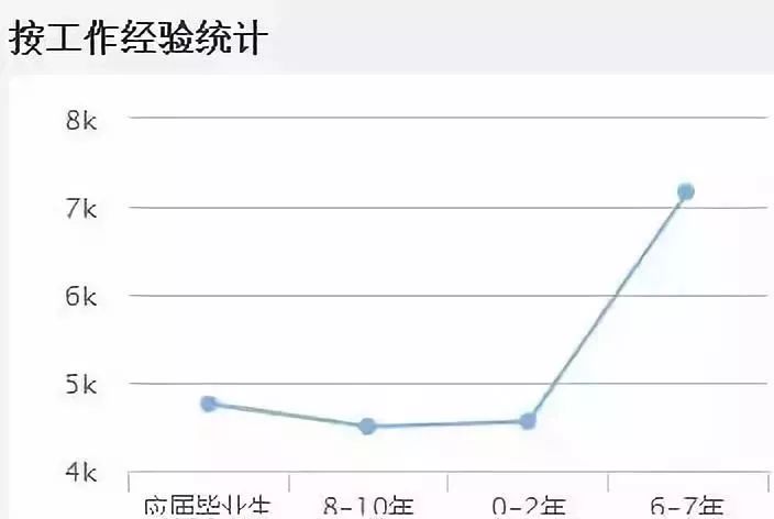 会计证忘记年检怎么办