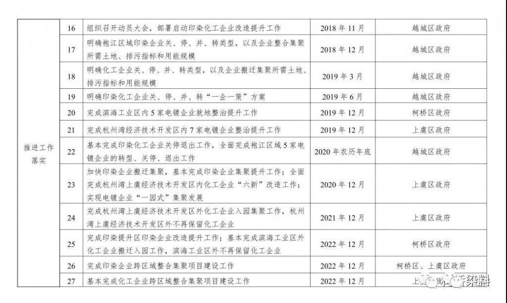 2019年上虞经济总量_上虞经济发展画(3)