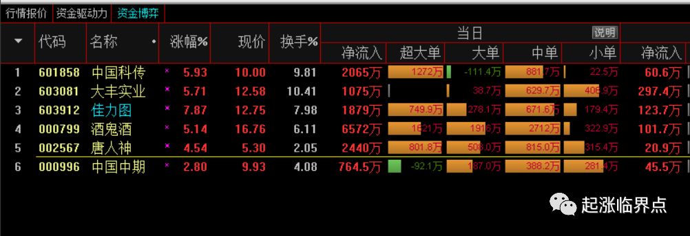 12月3日证券投资热点前瞻及附股(星期一)