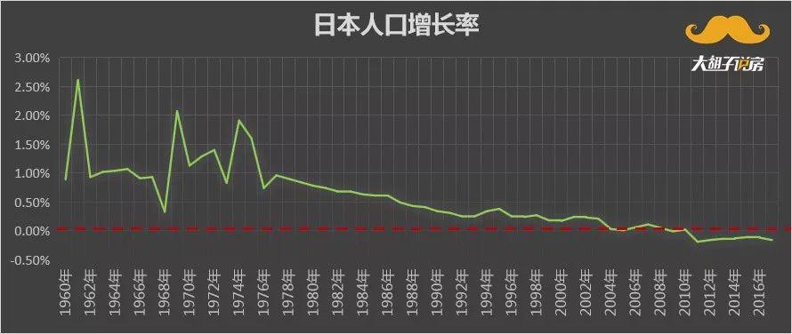 日本物价高gdp是不是虚高_gdp超过日本简图(2)