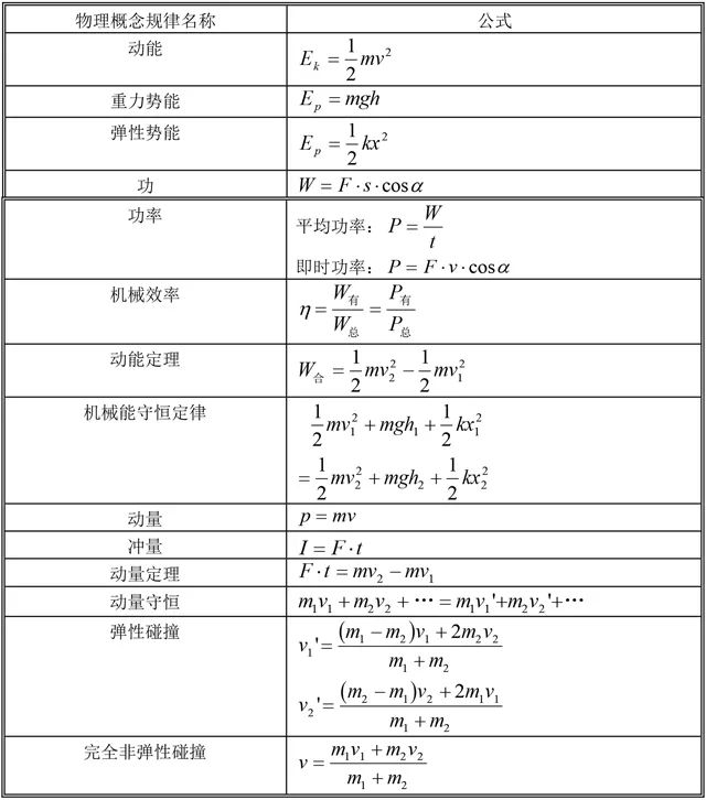 对于学生来说,公式的熟悉和熟练程度往往直接决定了题目能否顺利解决