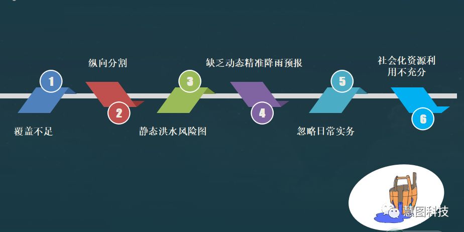 他山之石:防汛抗旱信息化实践与探索