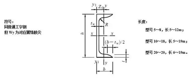 槽钢及角钢详解