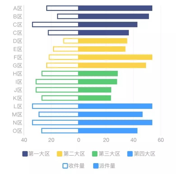 gdp是不是一个地区的利润_广东迈进中上等收入门槛 GDP连续23年全国第一(2)