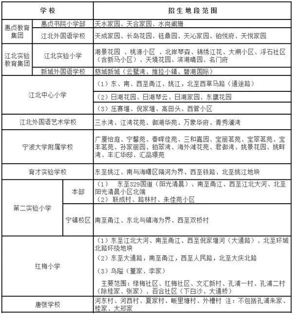 惠贞书院小学部 成立于1995年的 惠贞书院属于后起之秀,9年一贯制