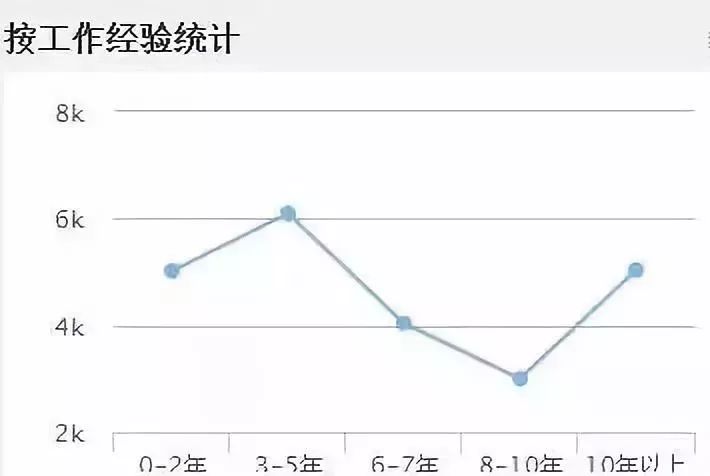 会计证忘记年检怎么办