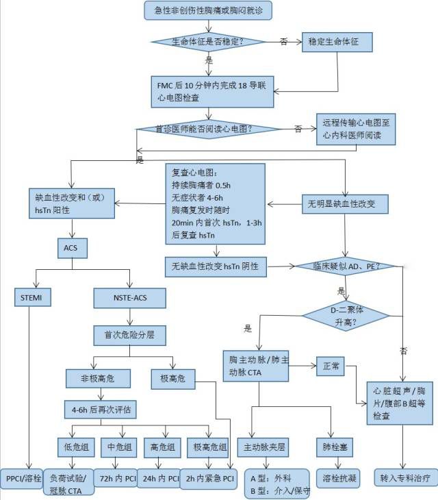 气温骤降当心"致命胸痛!