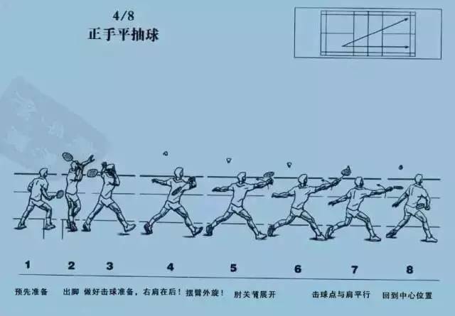 球技|平抽挡羽毛球基本功,看看大神们都是怎么做的