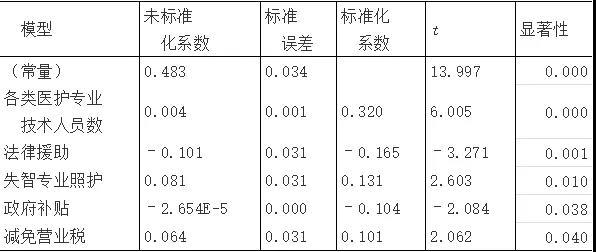 国企私企机关就业人口比例_黄金比例脸(2)