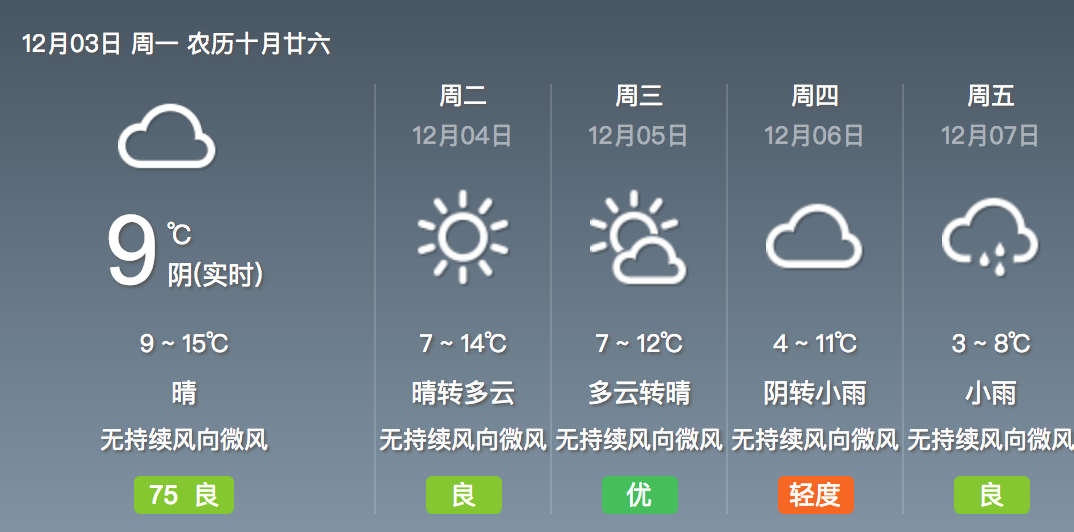 近日成都天气预报详情