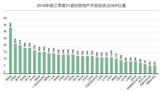 海南gdp排名2021_2020海南gdp统计图(2)