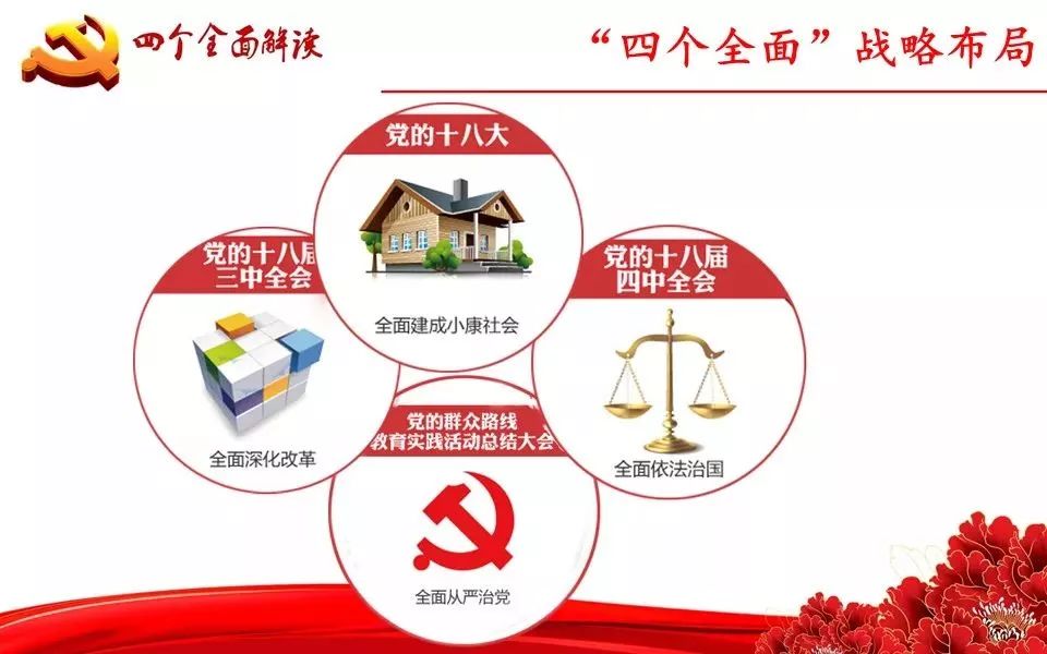 学习进行时四个全面战略布局