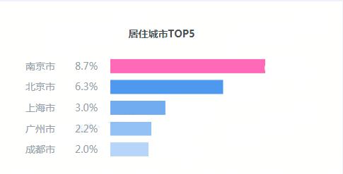 内衣销售数据_大数据图片(3)