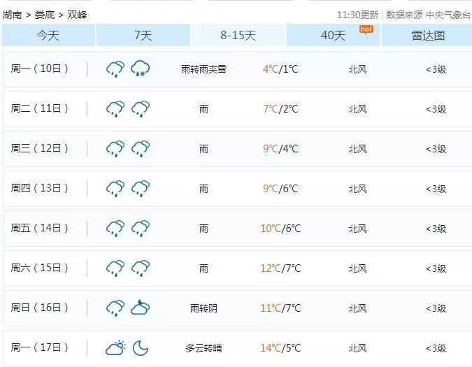 双峰天气疯了！最低