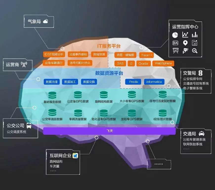 脑gdp_中国gdp增长图(3)