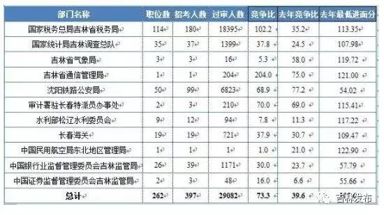 吉林市人口是多少万_吉林市地图(3)