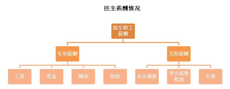 咋的总人口_天津总人口曲线图(2)