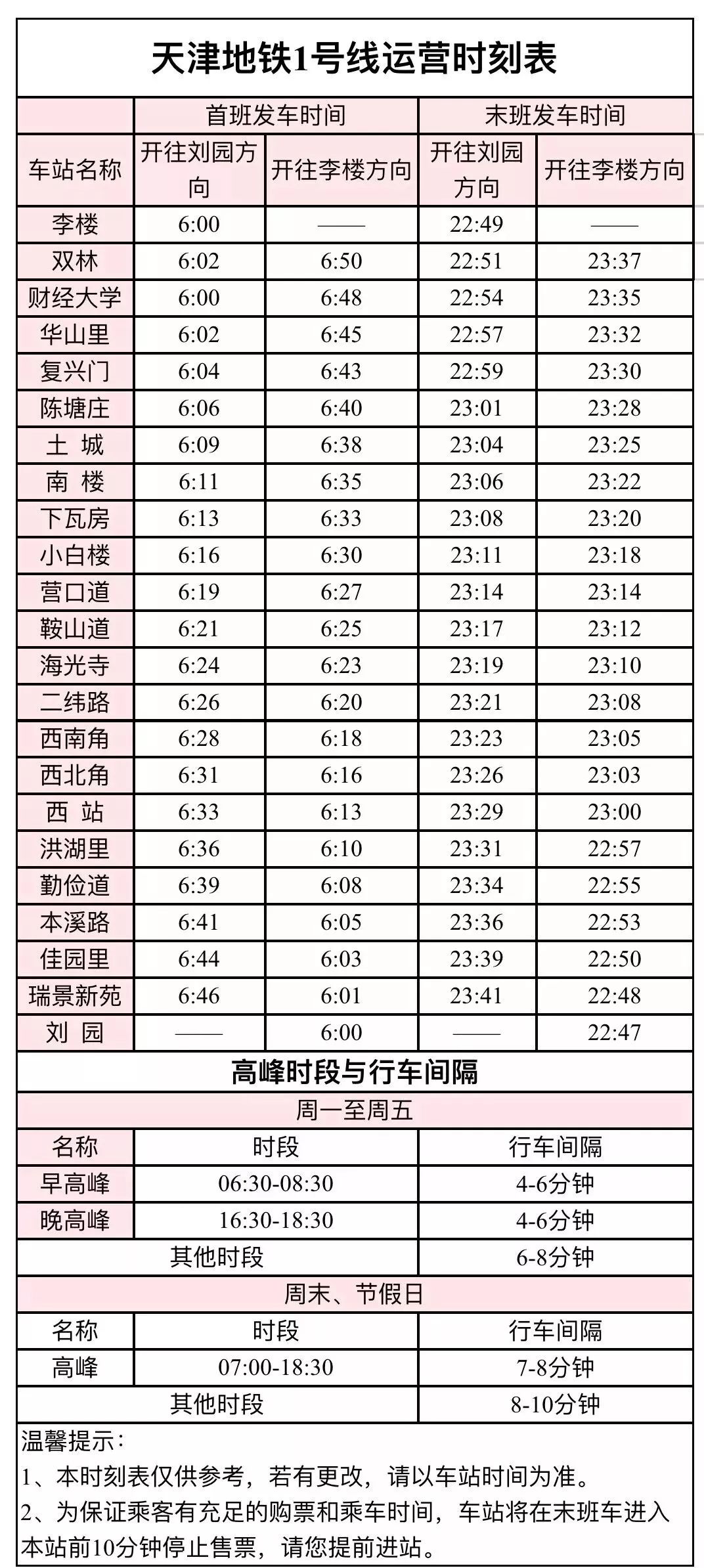 系统提示 ‖ 天津地铁1号线东延线双林站,李楼站开通试运营