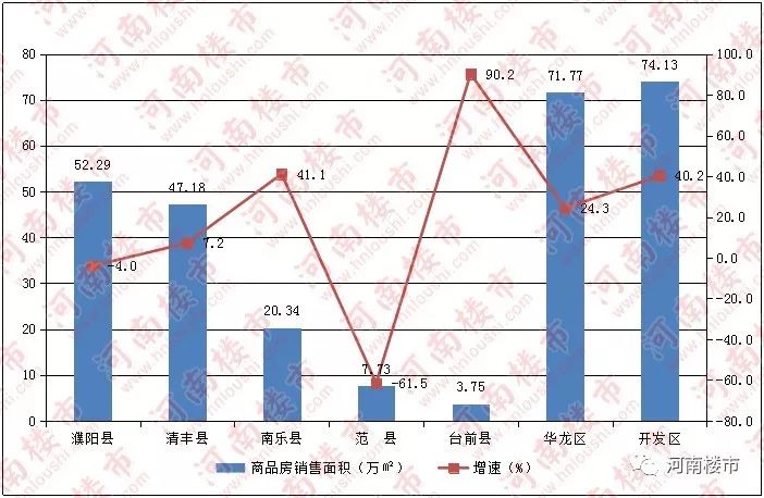 濮阳市华龙区人口_濮阳市华龙区实验中学(2)