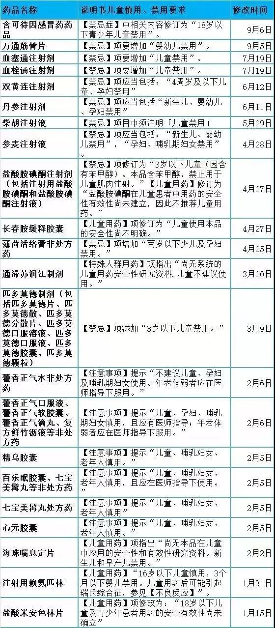 全国赖氏人口有多少_这件事天下姓赖的人不答应(3)