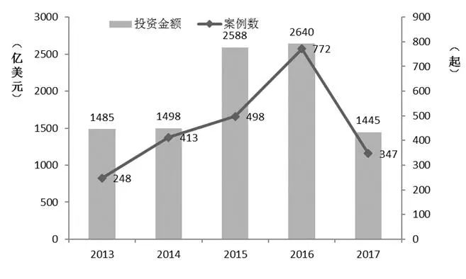 跨国公司对我国GDP值的影响_地摊经对gdp的影响