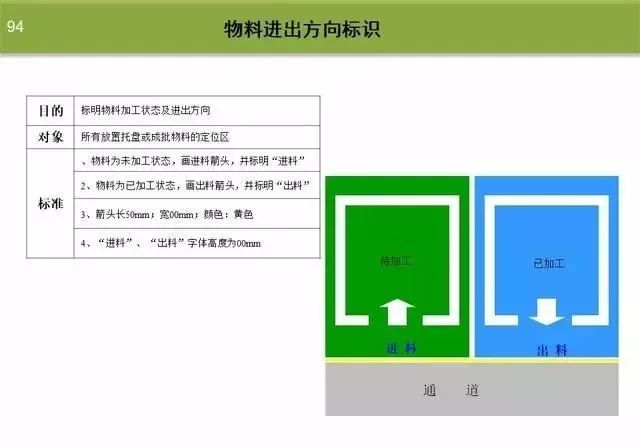 工厂车间可视化规划管理---颜色标识