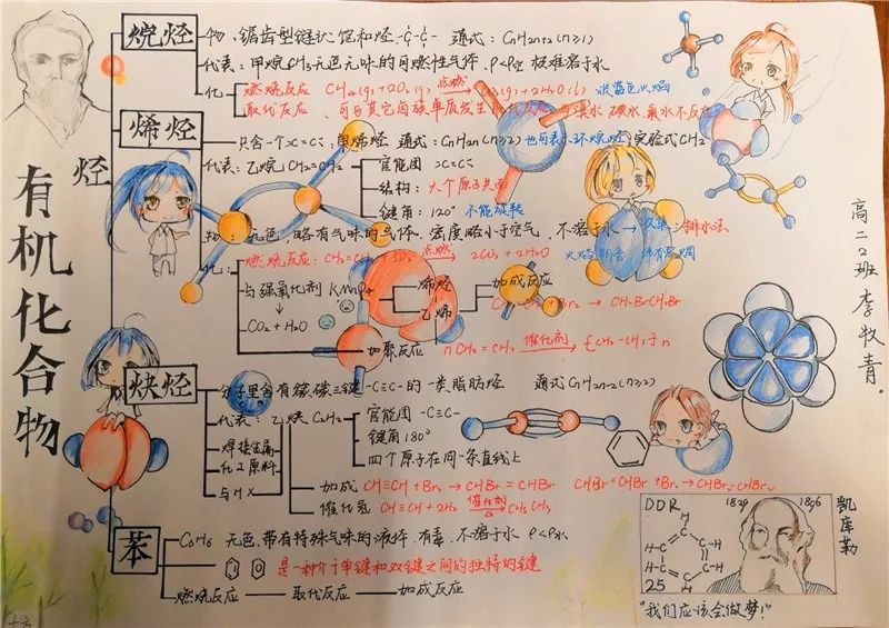 核心素养玩转化学高二年级化学知识点思维导图大赛作品展示