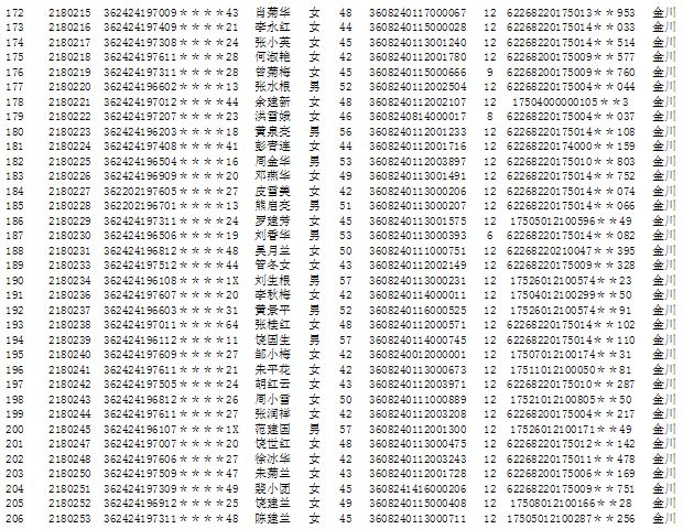 新干人口有多少_新干一工地发现文物 去 挖宝 的人却被带去了......