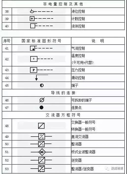 电工不会电气图上的符号就尴尬了!这份电气工程图形符号大全赶快收藏