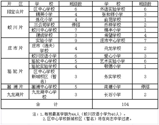 北京2018年出生人口_2018年全国出生人口减少200万,广东 最能生(2)