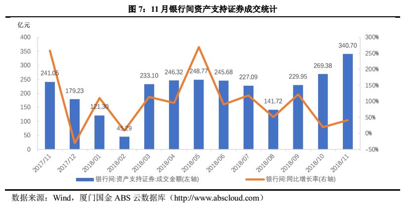 2018年11月資產證券化市場報告 商業 第6張