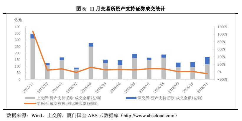 2018年11月資產證券化市場報告 商業 第7張