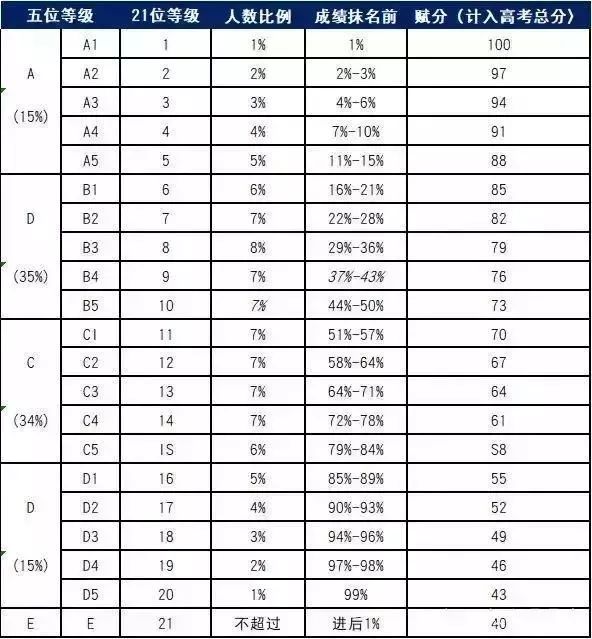 浙江高考英语满分150 竟有人得152？争议不断，被疑“倒加分