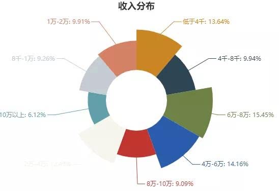 人口分布特征及规律_中国人口分布(3)