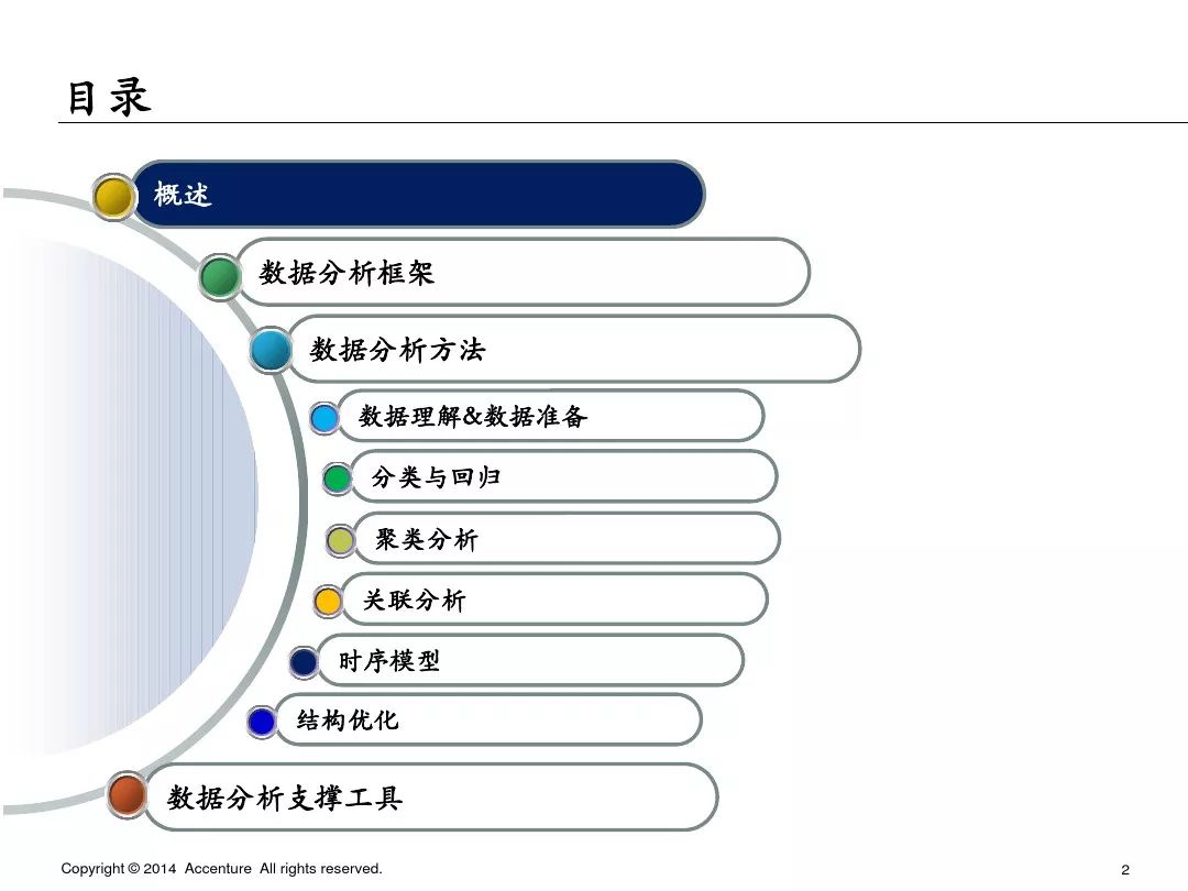 埃森哲65页ppt教你:"如何系统化做好数据分析"(收藏)