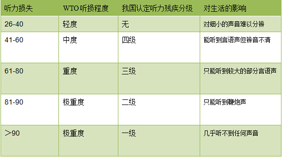 听障宝宝家长应知应会的听力学知识_耳聋