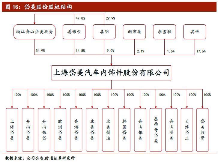 公司实际控制人为姜银台,姜明父子,合计持股比例达66.5%.