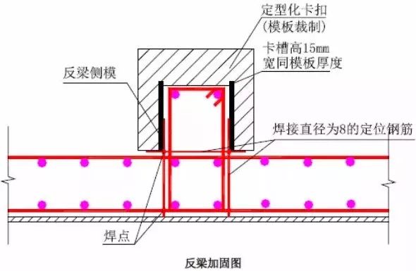 有柱帽的板筋搭接位置是怎么算_大腿位置有什么筋