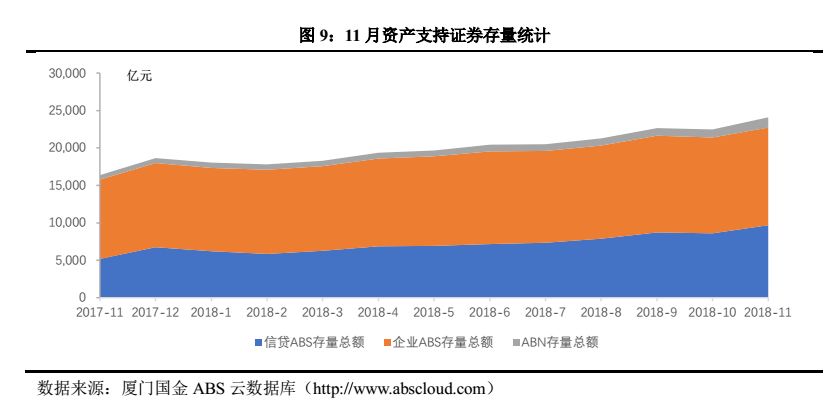 2018年11月資產證券化市場報告 商業 第8張