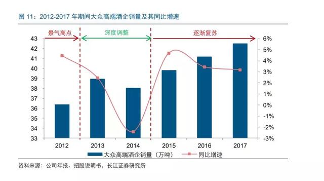 酒企GDP_将进酒by唐酒卿图片