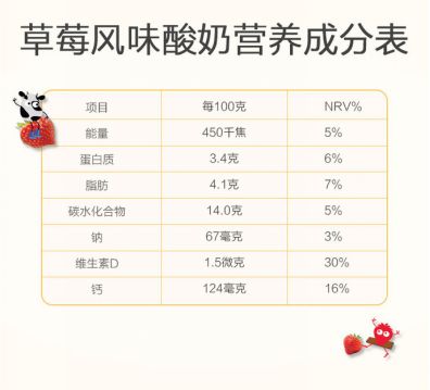 给宝宝买酸奶，一定要看配料表上这一项